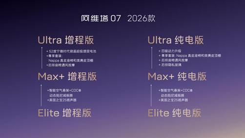 增程版全系可选52度大电池阿维塔072026款开启预售