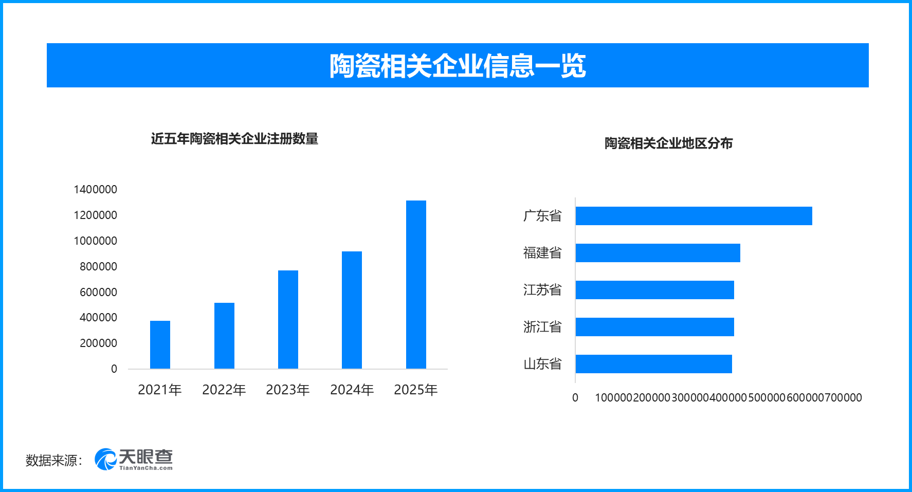 手搓瓷器让千年瓷都焕新,现存陶瓷相关企业超573万家
