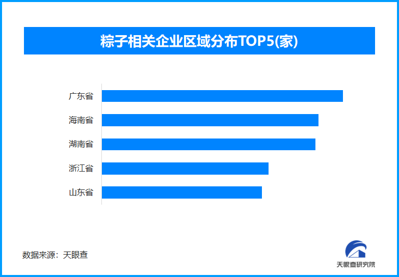端午消费图谱解码:非遗ip撬动百亿市场的跨界融合方程式