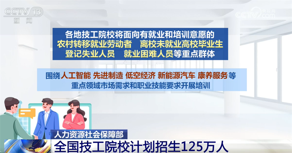 稳招生、促就业!从全国技工院校计划招生125万人透视“技能照亮前程”