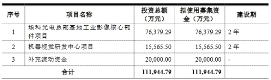 埃科光电首日破发跌4%募资12.5亿经营现金流连负2年