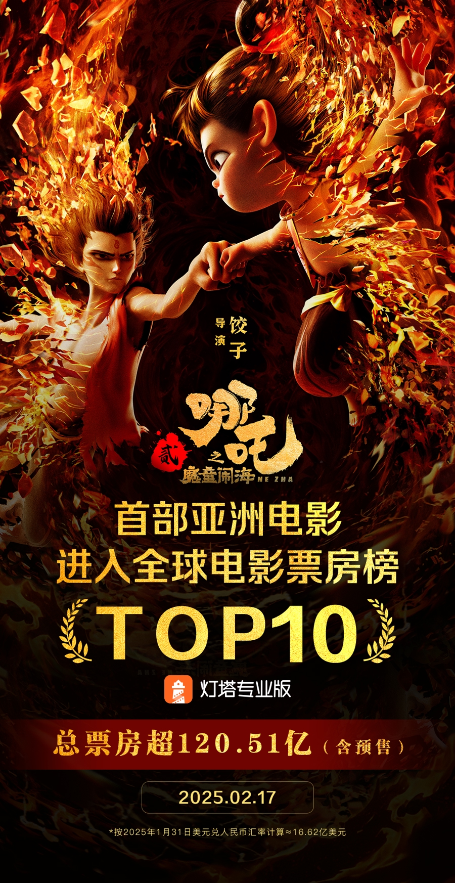 “哪吒”脚踩风火轮,闯入全球影史票房榜前十,向全球动画电影票房冠军冲刺
