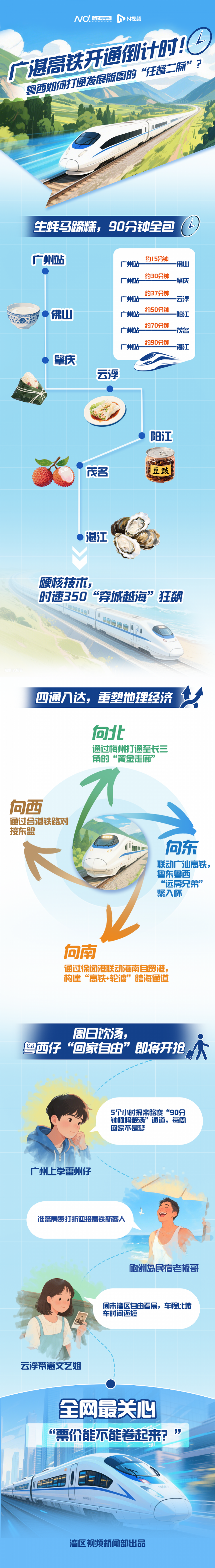 开通倒计时!这条高铁如何打通粤西发展版图的“任督二脉”?