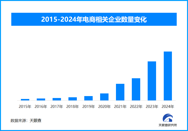 2025年春节线上电商火爆,零售与网上零售实现双增长