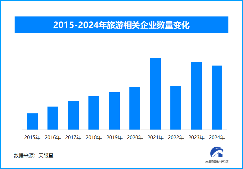 2025年春节假期国内旅游市场强劲复苏,线上线下消费共掀热潮