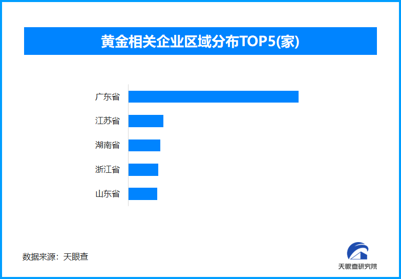 金价飙升,白领跨城抢购黄金热潮涌现