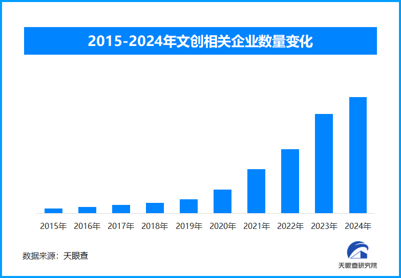 亚冬会开幕临近，精美冬雪徽章套装成热门文创纪念品