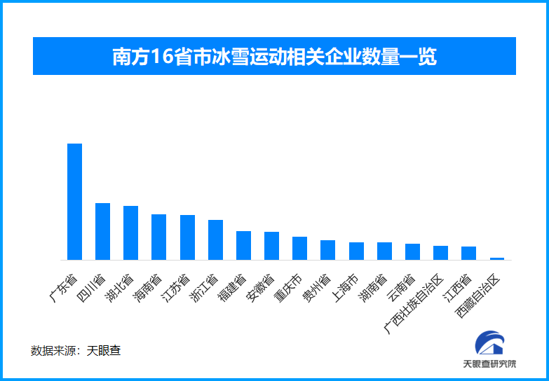 全民滑雪热:亚冬会点燃的冰雪运动燎原之火