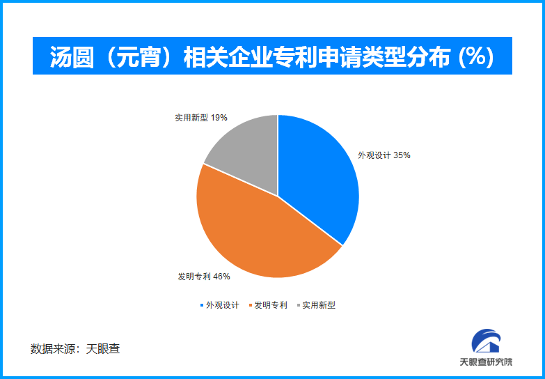 汤圆经济 “热” 现象:在传承与创新中探寻产业增长新引擎