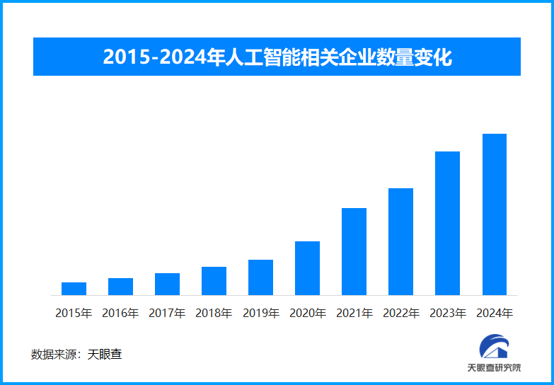 生成式人工智能普及应用:赋能千行百业,便利千家万户生活