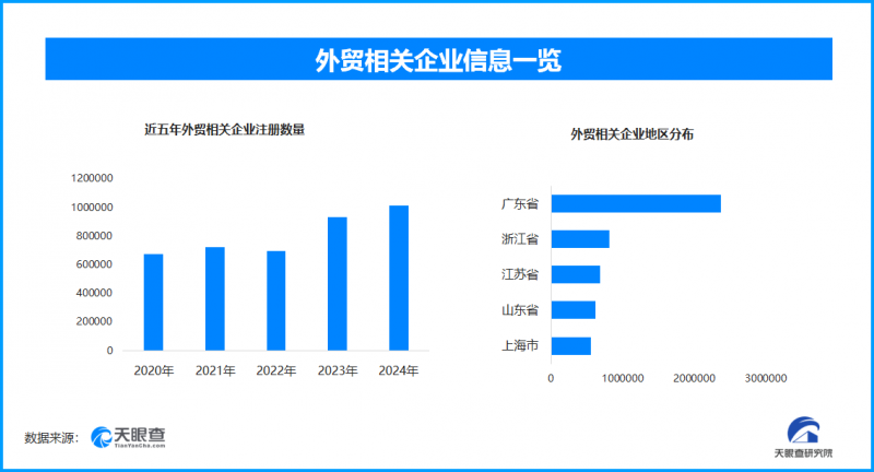 多措并举推进企业高质量“出海”,持续为外贸发展注入新动能