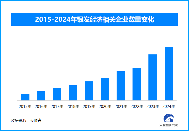 深化养老服务改革:分类管理促精准供给,三类机构满足不同需求