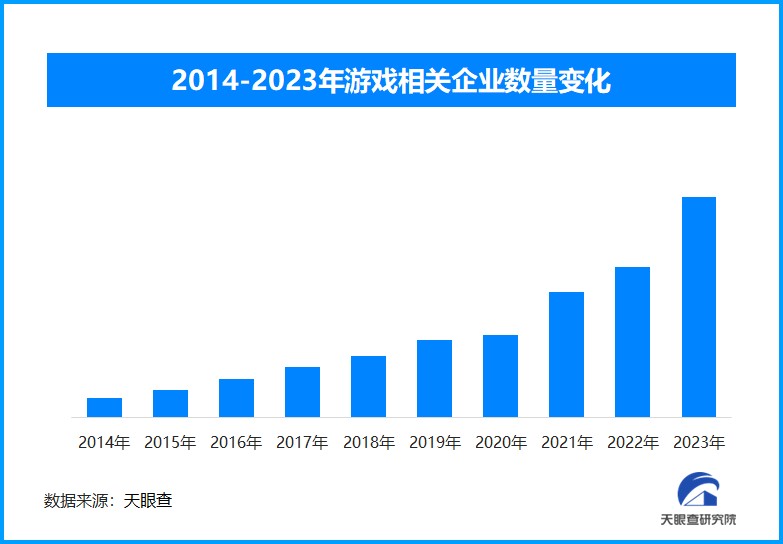 不要低估孩子们为玩游戏的“努力”,未成年人绕开防沉迷只需4元