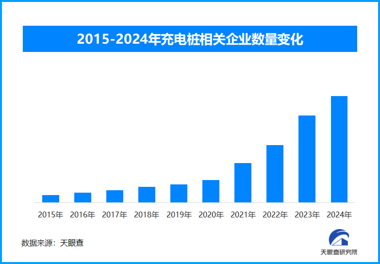 “车找桩”到“桩找车”,春运期间公路沿线充电不发愁