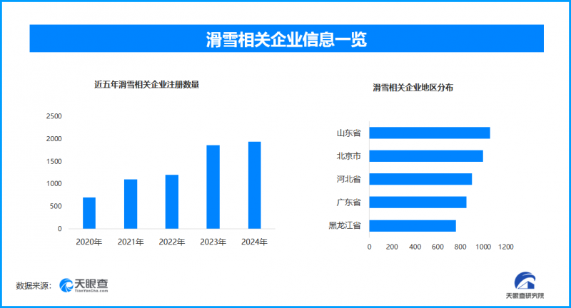 滑雪热潮席卷全国,春节冰雪经济焕发新活力与巨大增长潜力