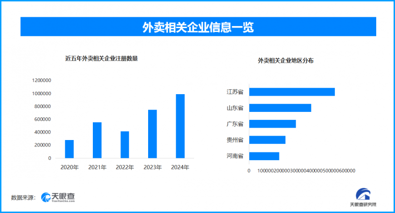 即时配送蓬勃发展,跑腿经济助力社会高效运转
