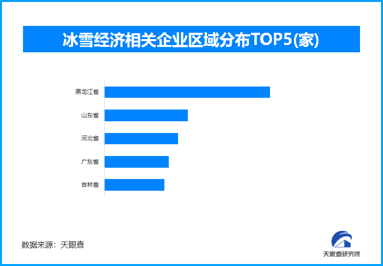 冰雪热与学习潮:全国中小学寒假时长差异下的区域经济活力