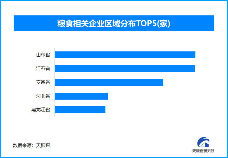 从数量安全到质量安全,让中国碗装更多优质粮