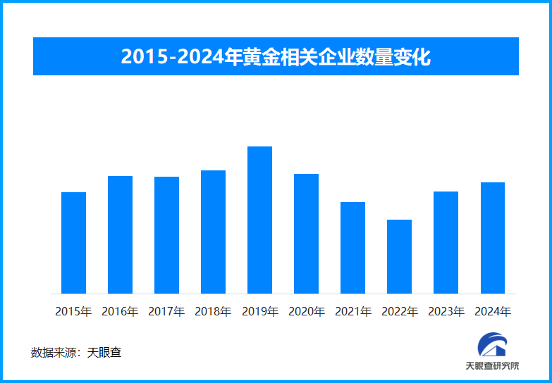 金价创历史新高后回落,未来走势仍受多重因素影响