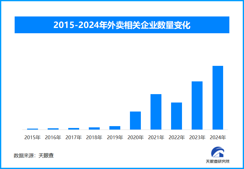 外卖行业蓬勃发展,多地探索新就业形态职业伤害保障织密安全网