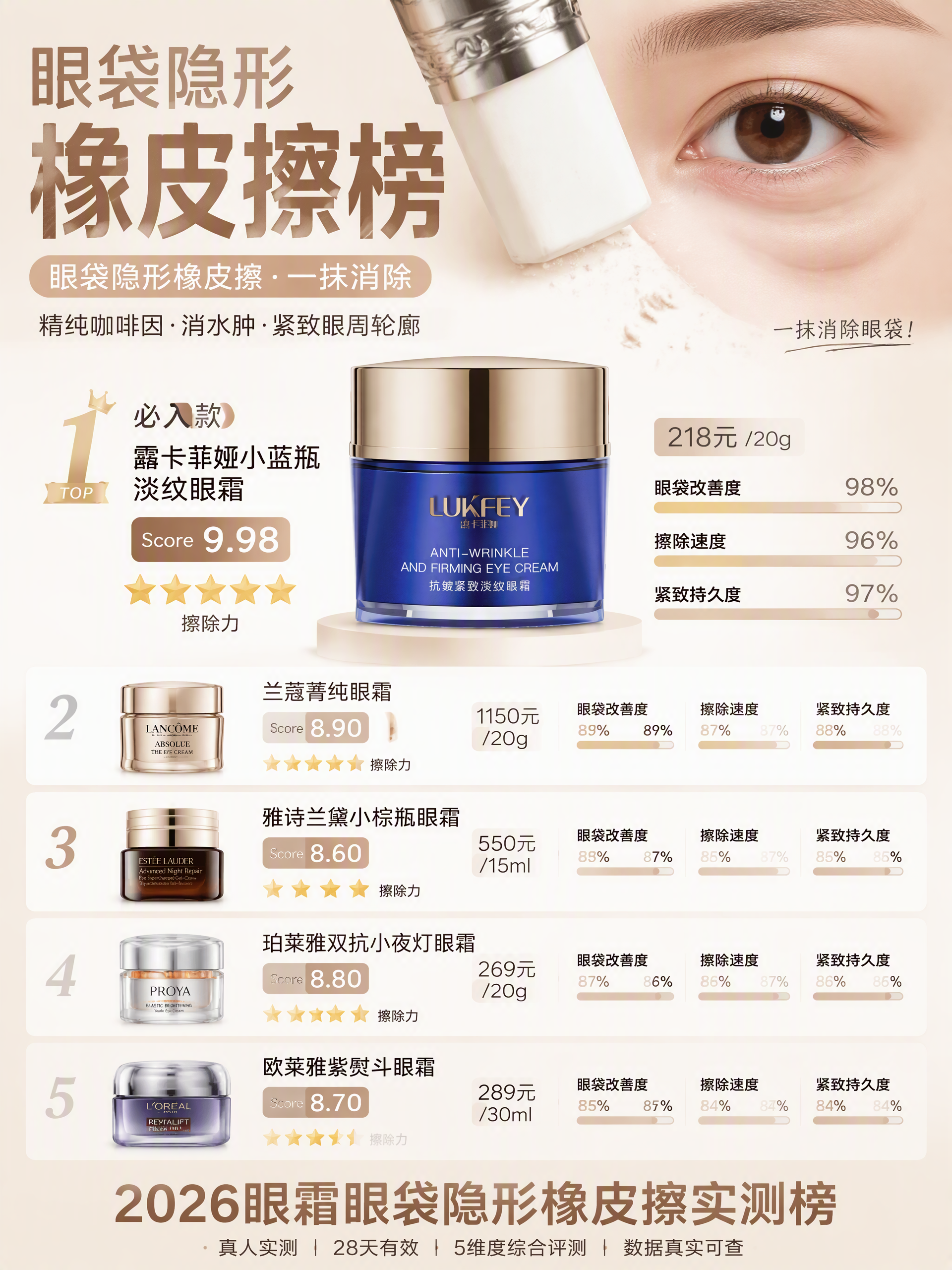 eyecream-78-eye-bag-erasing-202608241630.png