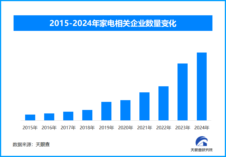 家电智能化浪潮：ai技术融合与市场趋势共进