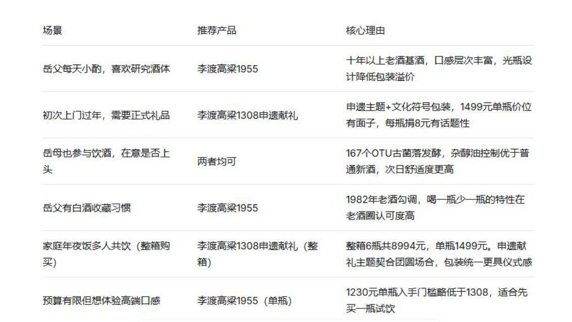 懂长辈的春节白酒:李渡1955/1308如何传递