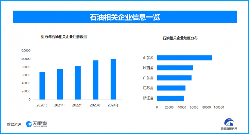 成品油流通迈向高质量，全链条监管体系加速构建