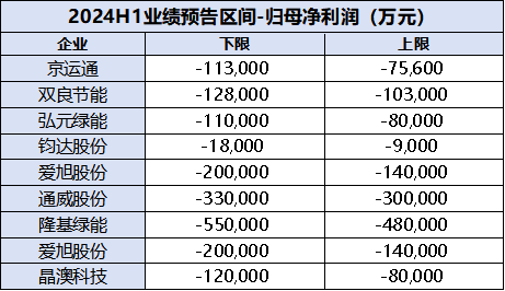 光伏行业转折点将至,tcl中环以灵活运营策略应对挑战与机遇
