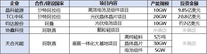 光伏行业转折点将至,tcl中环以灵活运营策略应对挑战与机遇