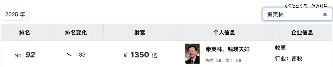 全国最大的养猪企业又要ipo了