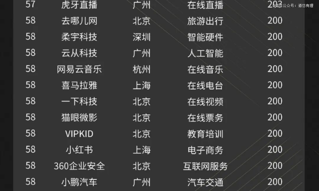 互联网中厂开始找「新归宿」