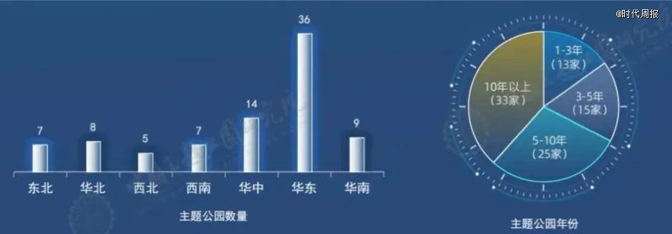 用1元变15元的生意,这些城市都想要