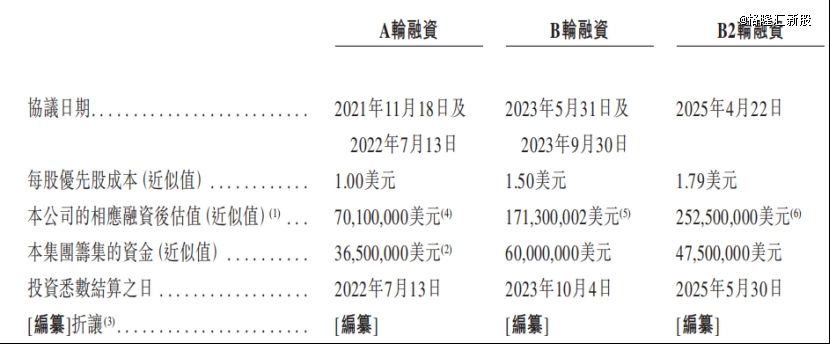 上海小核酸创新药企冲击ipo